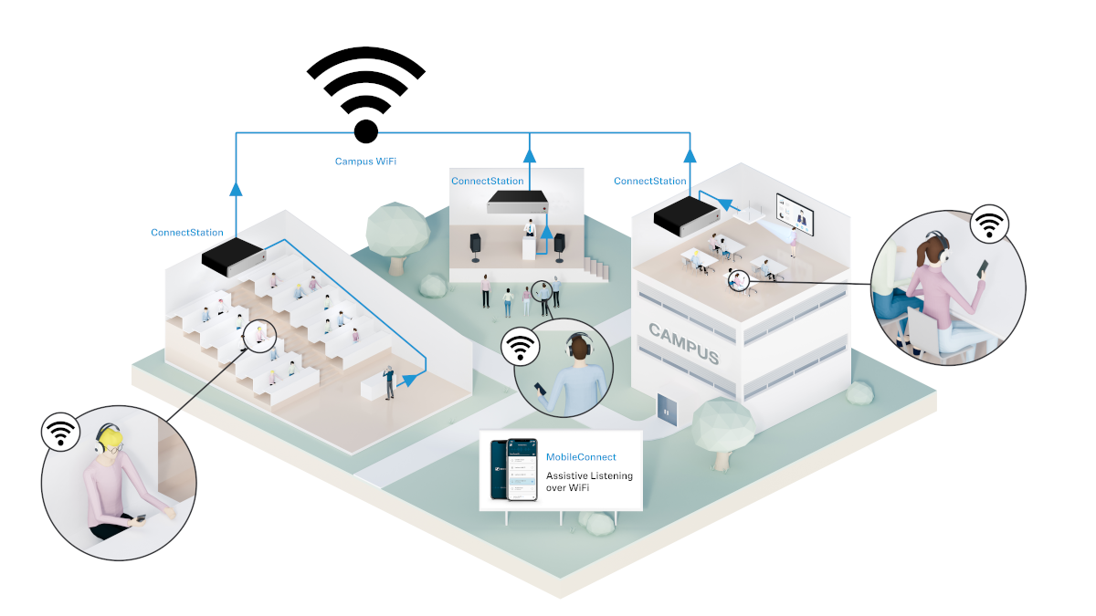 MobileConnect integration