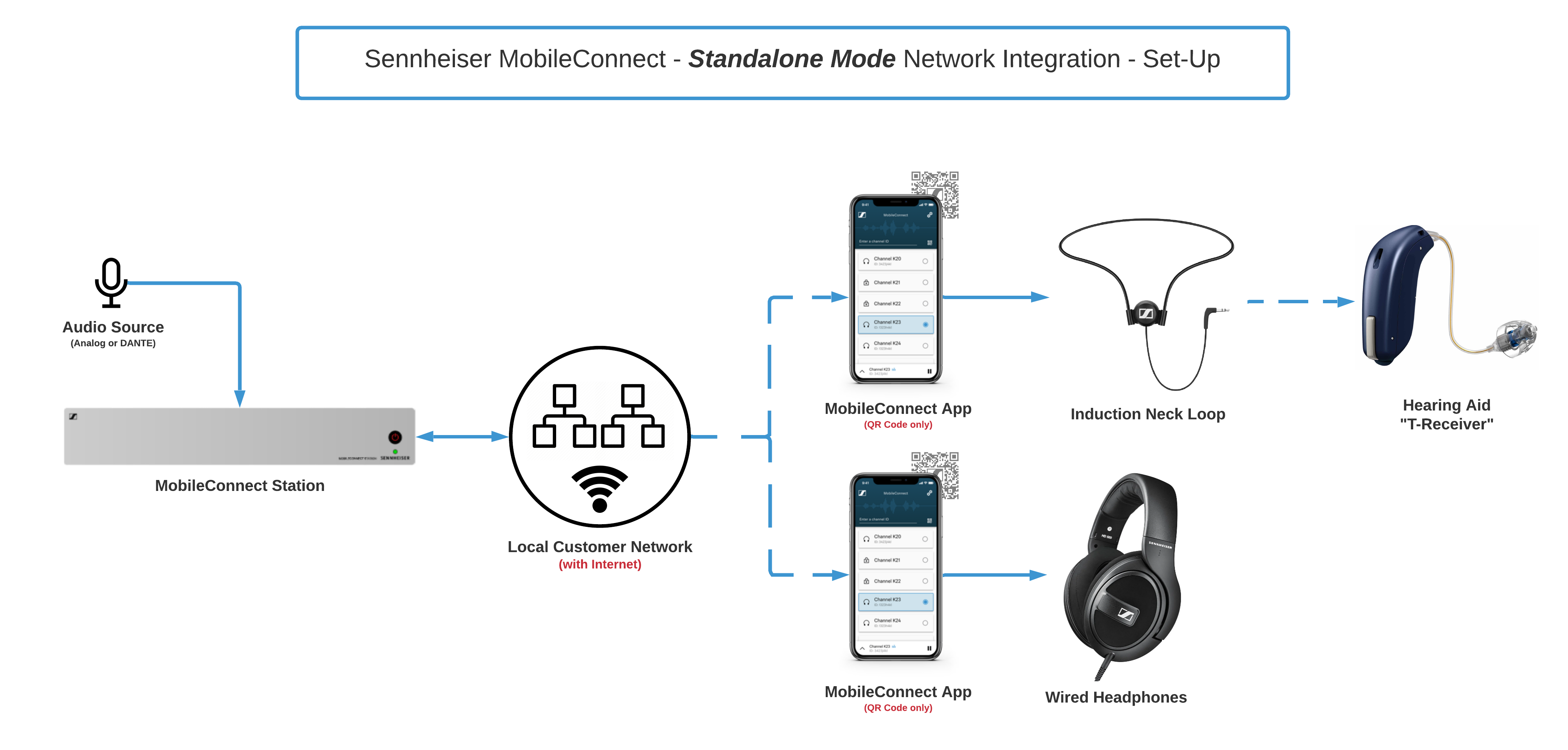 ../_images/Sennheiser_MobileConnect-Standalone_Set-Up.png