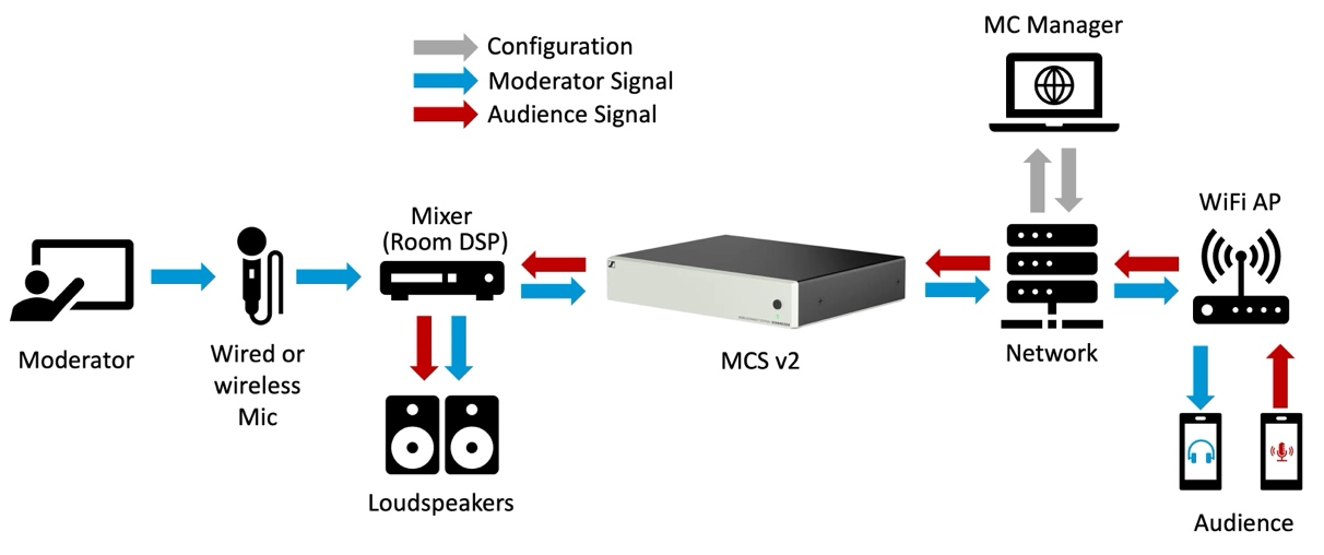 MobileConnect Audience Mic