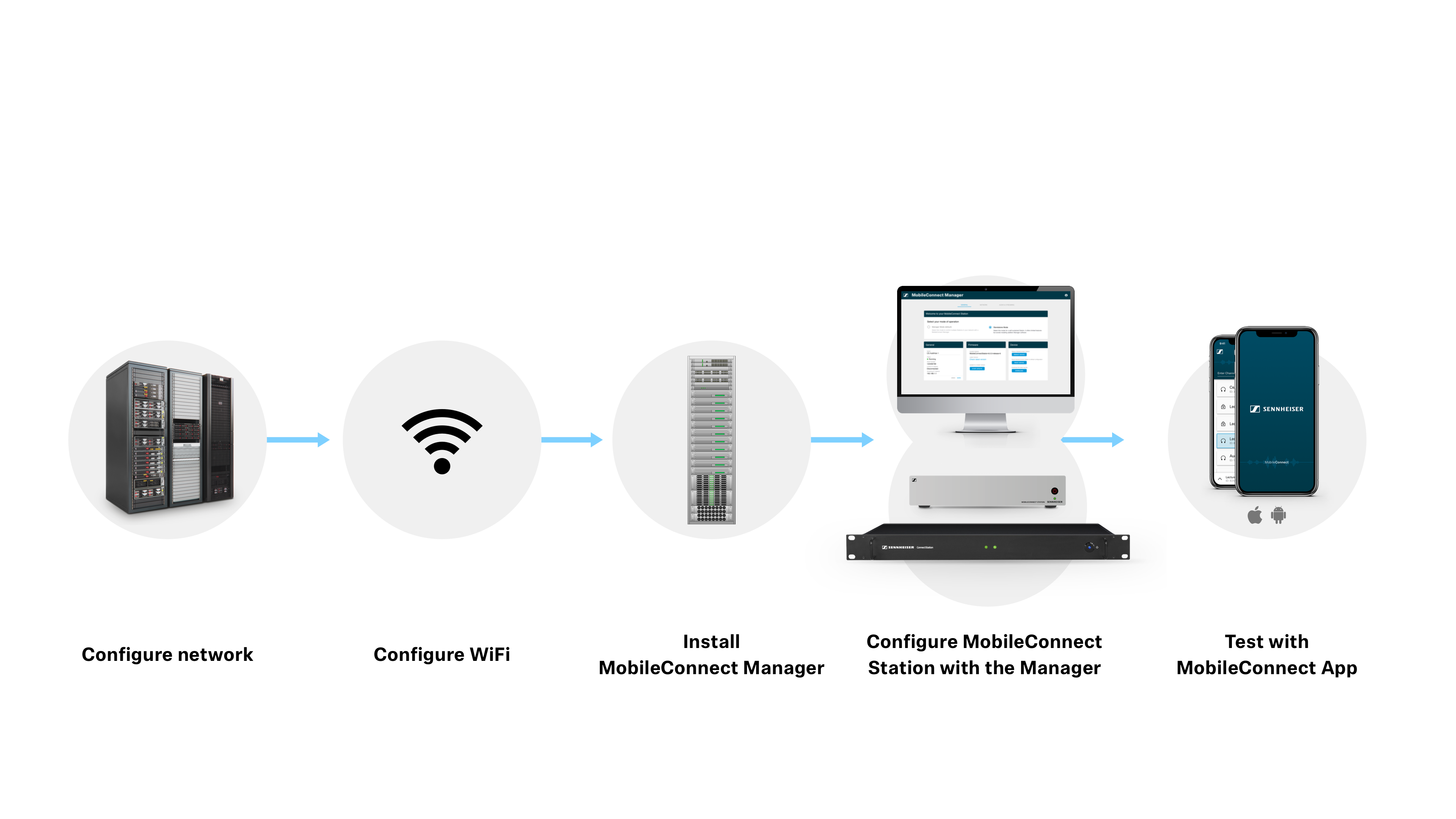 Manager Mode Setup Workflow